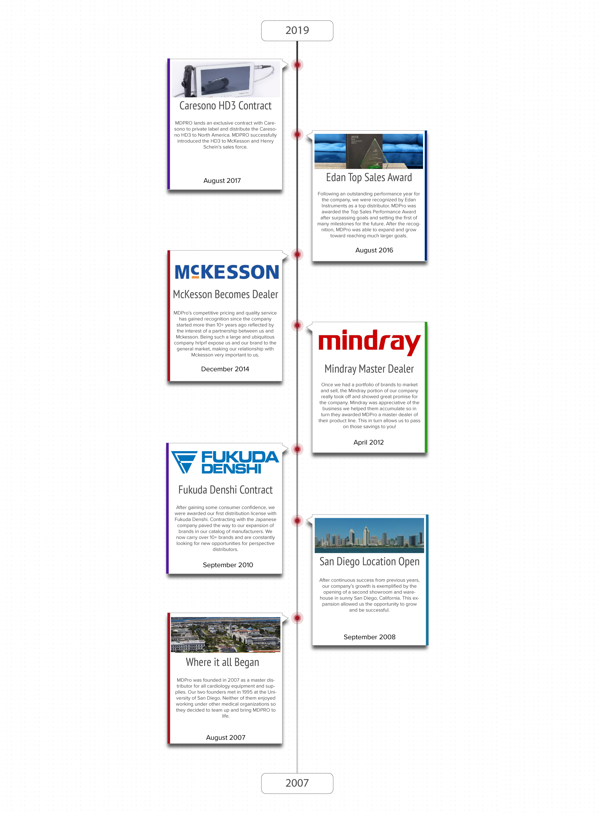 Ningbo FutureSpace Company History Timeline